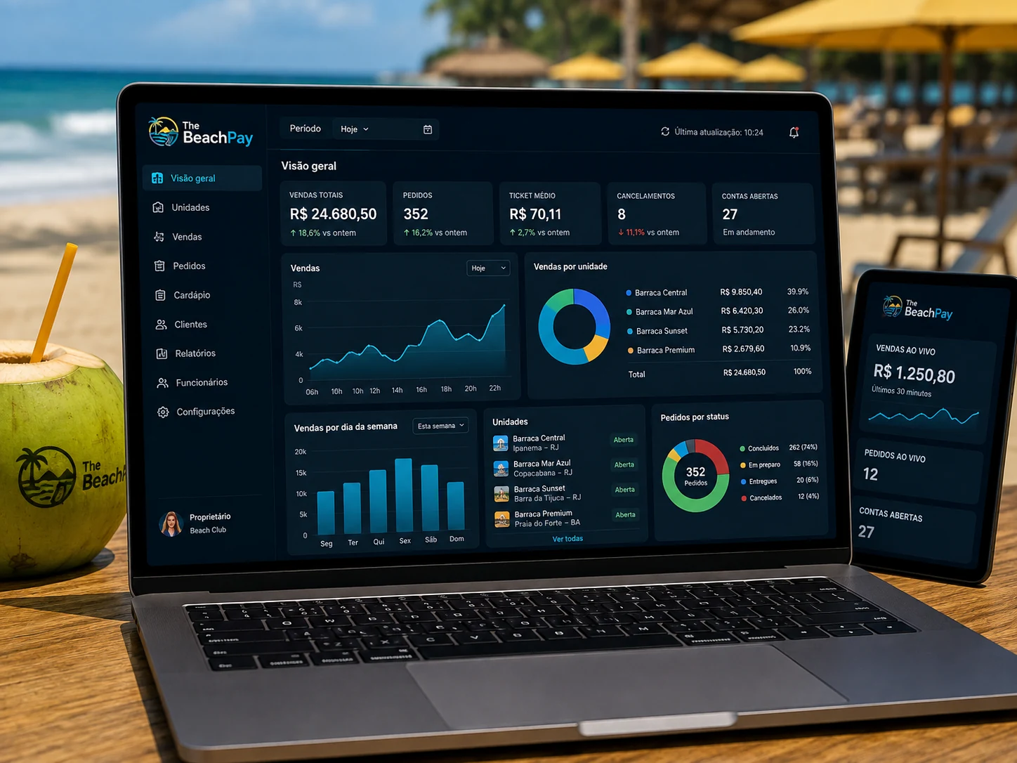 Dashboard gerencial The Beach Pay
